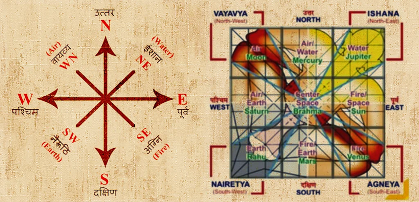 Vedic Vastu